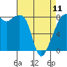Tide chart for Marrowstone Island, Fort Flagler, Washington on 2023/04/11