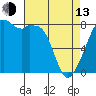 Tide chart for Marrowstone Island, Fort Flagler, Washington on 2023/04/13