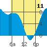 Tide chart for Marrowstone Island, Fort Flagler, Washington on 2023/05/11