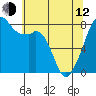 Tide chart for Marrowstone Island, Fort Flagler, Washington on 2023/05/12