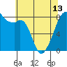 Tide chart for Marrowstone Island, Fort Flagler, Washington on 2024/05/13