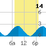Tide chart for Marshall Hall, Potomac River, Maryland on 2021/03/14