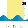 Tide chart for Marshall Hall, Potomac River, Maryland on 2021/05/20