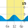 Tide chart for Marshall Hall, Potomac River, Maryland on 2021/06/15
