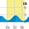 Tide chart for Marshall Hall, Potomac River, Maryland on 2021/06/16