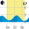Tide chart for Marshall Hall, Potomac River, Maryland on 2021/06/17