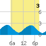 Tide chart for Marshall Hall, Potomac River, Maryland on 2021/06/3