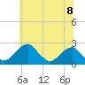 Tide chart for Marshall Hall, Potomac River, Maryland on 2021/06/8
