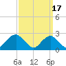 Tide chart for Marshall Hall, Potomac River, Maryland on 2021/09/17