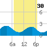 Tide chart for Marshall Hall, Potomac River, Maryland on 2021/09/30