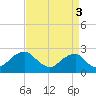 Tide chart for Marshall Hall, Potomac River, Maryland on 2021/09/3