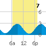 Tide chart for Marshall Hall, Potomac River, Maryland on 2021/09/7