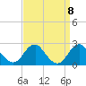 Tide chart for Marshall Hall, Potomac River, Maryland on 2021/09/8