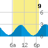 Tide chart for Marshall Hall, Potomac River, Maryland on 2021/09/9