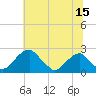 Tide chart for Marshall Hall, Potomac River, Maryland on 2023/07/15