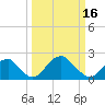 Tide chart for Marshall Hall, Potomac River, Maryland on 2024/03/16