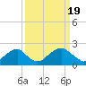 Tide chart for Marshall Hall, Potomac River, Maryland on 2024/03/19