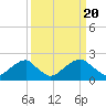 Tide chart for Marshall Hall, Potomac River, Maryland on 2024/03/20