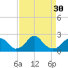 Tide chart for Marshall Hall, Potomac River, Maryland on 2024/03/30