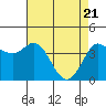 Tide chart for Marshall, Tomales Bay, California on 2021/04/21