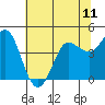 Tide chart for Marshall, California on 2021/07/11