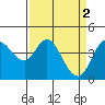 Tide chart for Marshall, Tomales Bay, California on 2023/04/2