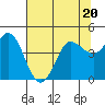 Tide chart for Marshall, Tomales Bay, California on 2023/07/20