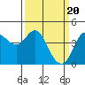 Tide chart for Marshall, Tomales Bay, California on 2024/03/20
