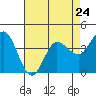 Tide chart for Marshall, Tomales Bay, California on 2024/04/24