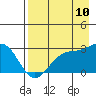 Tide chart for Martin Harbor, Korovin Bay, Atka Island, Alaska on 2023/08/10