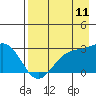 Tide chart for Martin Harbor, Korovin Bay, Atka Island, Alaska on 2023/08/11
