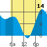 Tide chart for Fort Casey, Washington on 2021/07/14