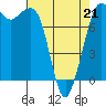 Tide chart for Fort Casey, Washington on 2022/04/21