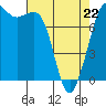 Tide chart for Fort Casey, Washington on 2022/04/22