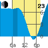 Tide chart for Fort Casey, Washington on 2022/04/23