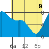 Tide chart for Fort Casey, Washington on 2022/05/9