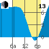 Tide chart for Fort Casey, Washington on 2023/04/13