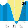 Tide chart for Fort Casey, Washington on 2023/04/24