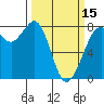 Tide chart for Fort Casey, Washington on 2024/03/15