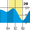 Tide chart for Quilceda Creek, Marysville, Washington on 2021/02/20
