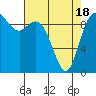 Tide chart for Quilceda Creek, Marysville, Washington on 2021/04/18