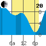 Tide chart for Quilceda Creek, Marysville, Washington on 2021/04/20