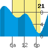Tide chart for Quilceda Creek, Marysville, Washington on 2021/04/21