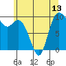 Tide chart for Quilceda Creek, Marysville, Washington on 2021/06/13