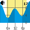 Tide chart for Quilceda Creek, Marysville, Washington on 2021/07/17