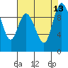 Tide chart for Quilceda Creek, Marysville, Washington on 2021/08/13