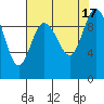 Tide chart for Quilceda Creek, Marysville, Washington on 2022/08/17