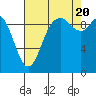 Tide chart for Quilceda Creek, Marysville, Washington on 2022/08/20