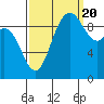 Tide chart for Quilceda Creek, Marysville, Washington on 2022/09/20