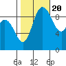 Tide chart for Quilceda Creek, Marysville, Washington on 2022/10/20